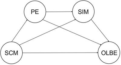 The impact of self-compassionate mindfulness on online learning behavioral engagement of international students during COVID-19: Positive emotion and self-improvement motivation as mediators